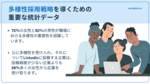 採用統計