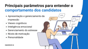 comportamento dos candidatos