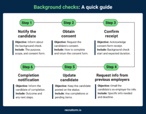Background check email templates
