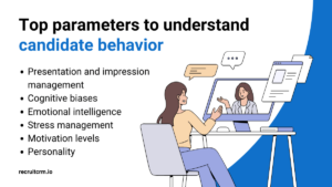 parameters to understand candidate behavior