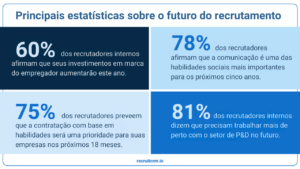 Estatísticas de recrutamento