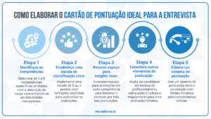  cartão de pontuação de entrevista