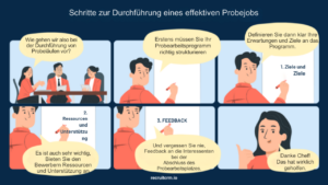 Probearbeiten