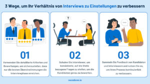 Fragen zum Recruiting