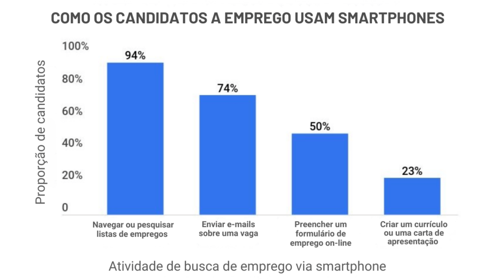 Marketing de recrutamento