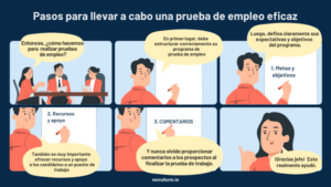 Pasos para llevar a cabo una prueba de empleo eficaz