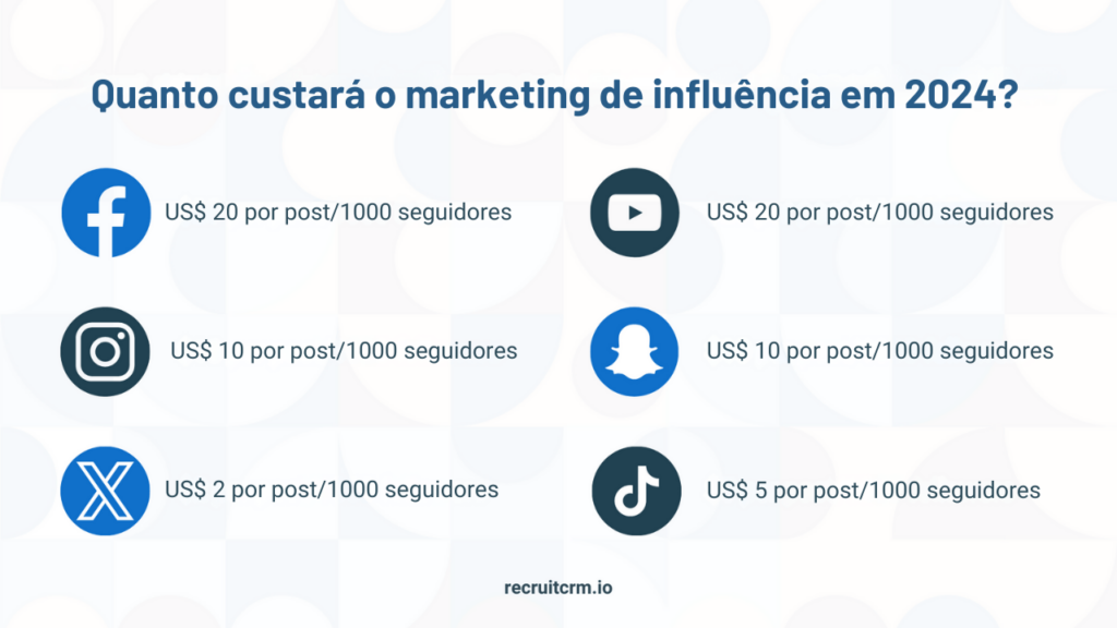 Marketing de recrutamento