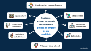 Factores a tener en cuenta al evaluar una prueba de empleo de un candidato