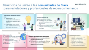 Beneficios de unirse a las comunidades de Slack para reclutadores y profesionales de recursos humanos