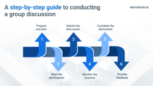 process of conducting group discussions
