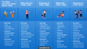 types of generations and their key traits