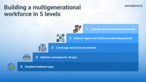 ways to build and manage a multigenerational workforce