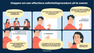 4 procedures om het goed te doen