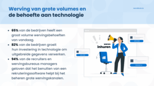 werven van grote volumes