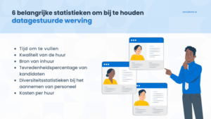 gegevensgestuurd aanwervingsproces