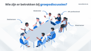 betrokken bij groepsdiscussies