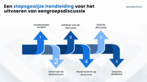 erloopt het voeren
