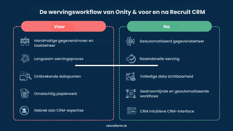 The immediate impact