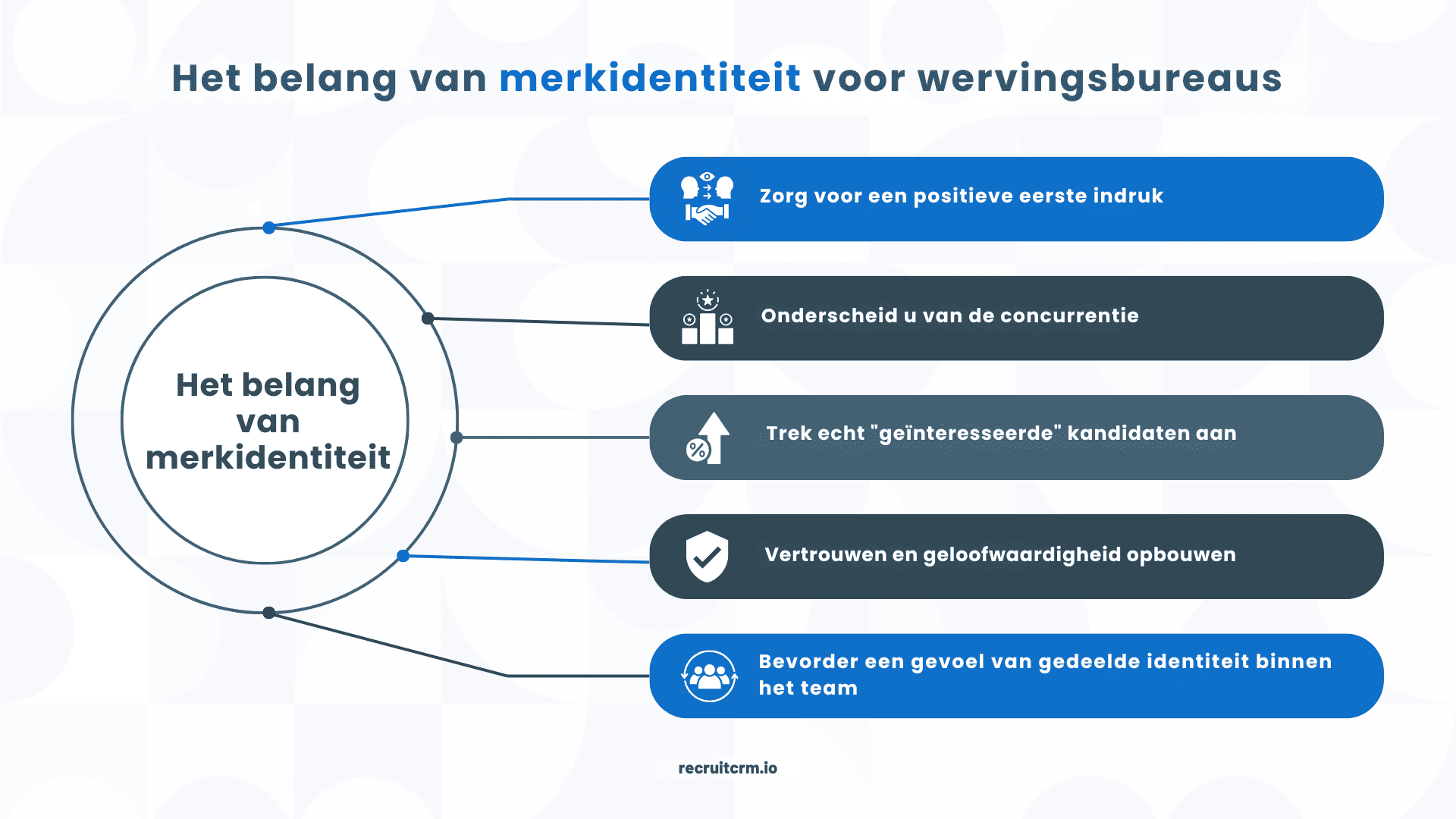Richt u eerst op het laaghangende 