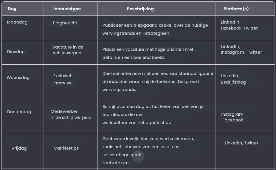 Stel een SM-contentkalender samen