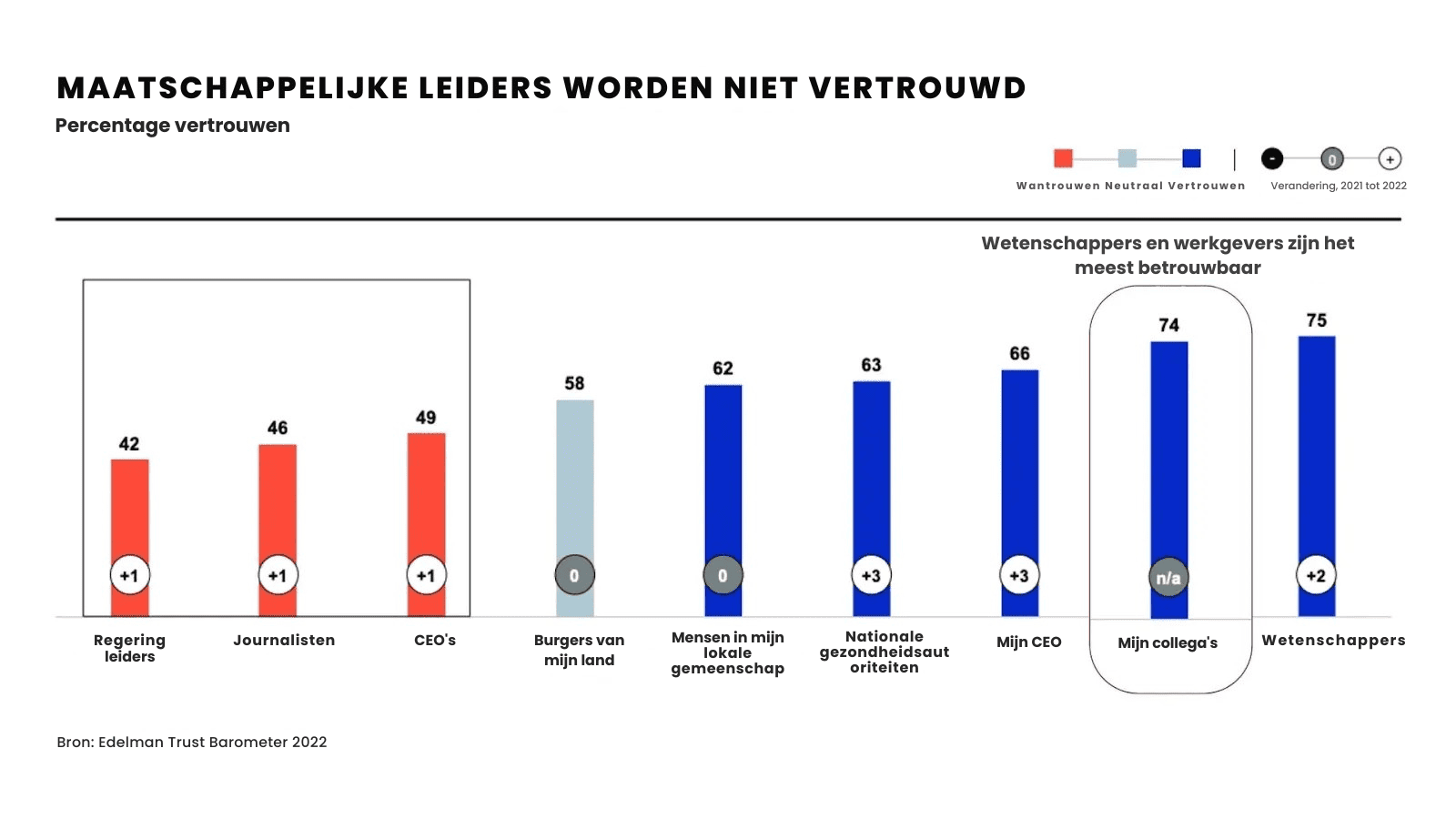 Maak van uw wervingsteam