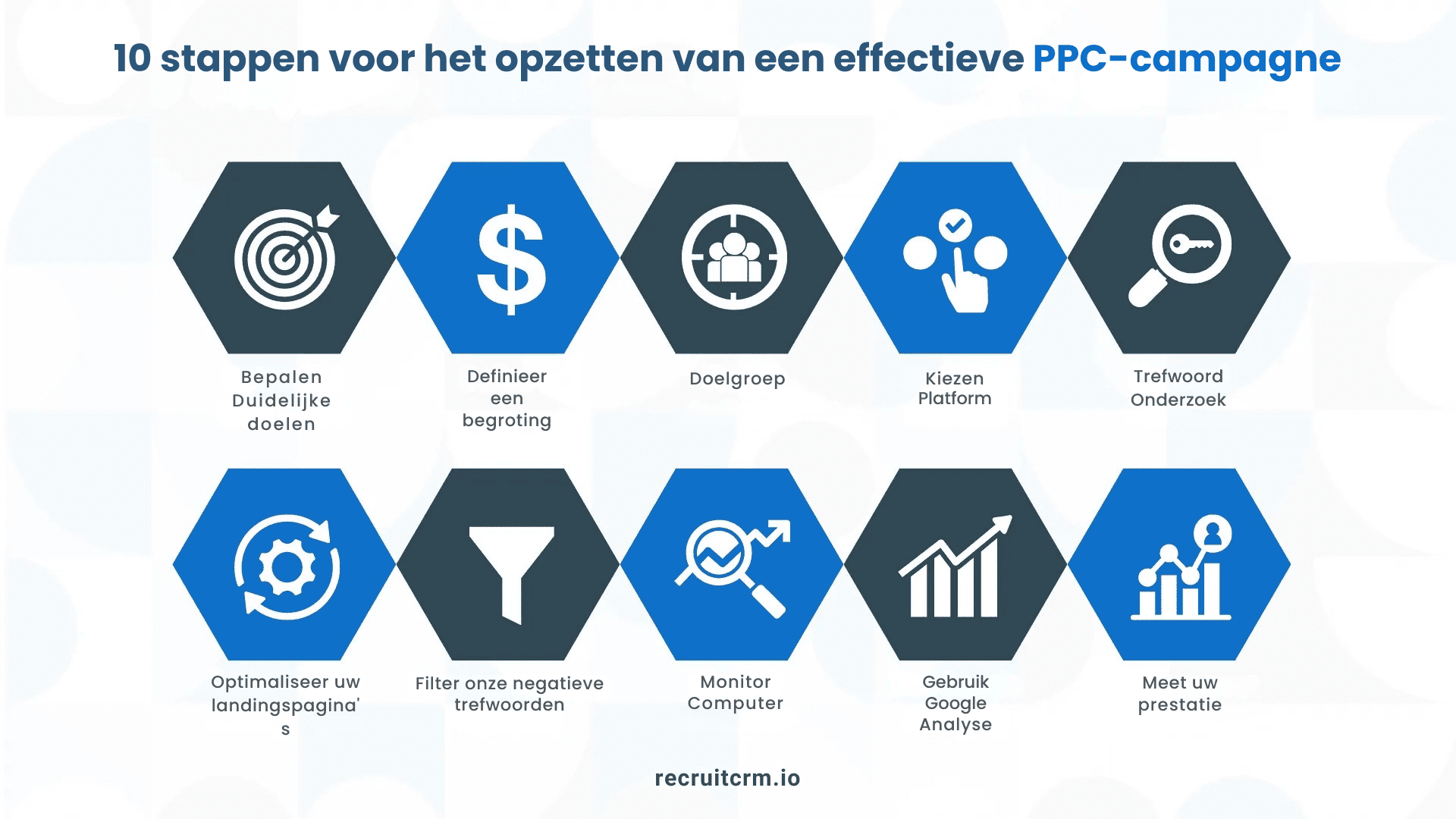 Overweeg PPC-advertenties