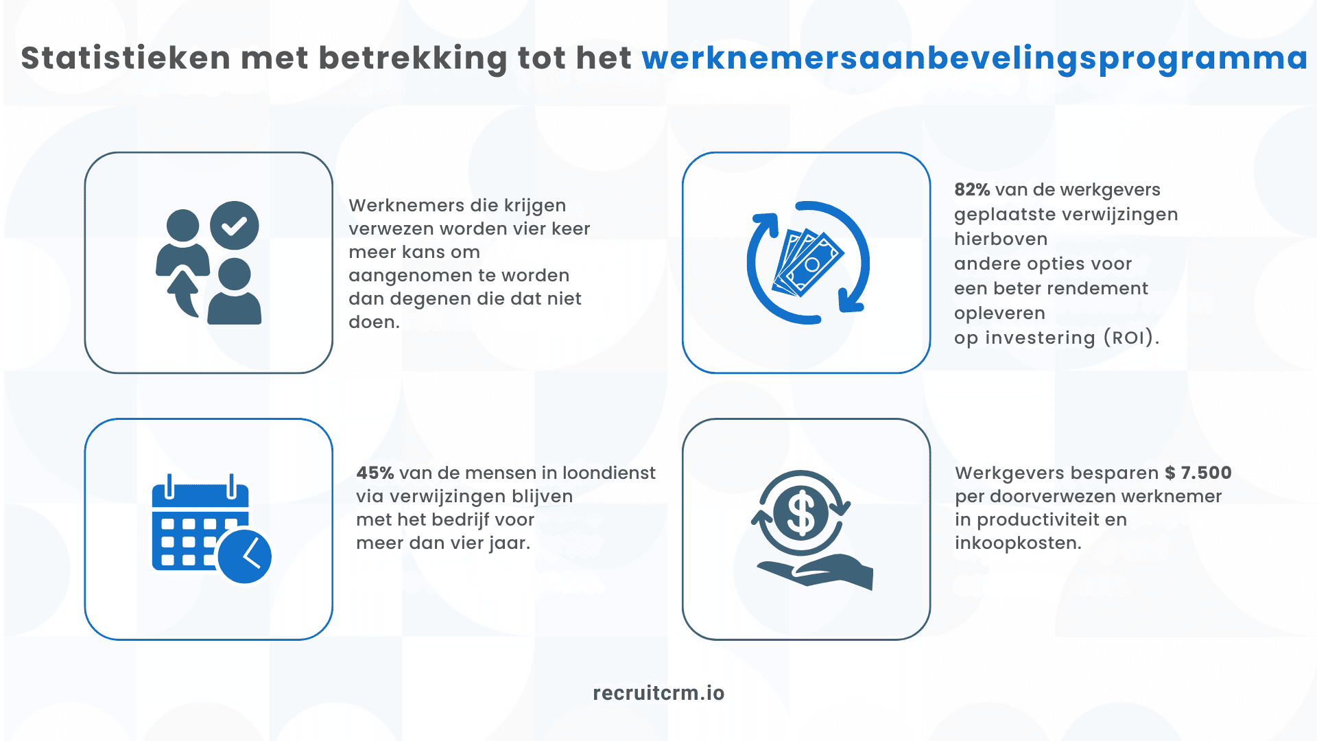 Start een doorverwijzingsprogramma