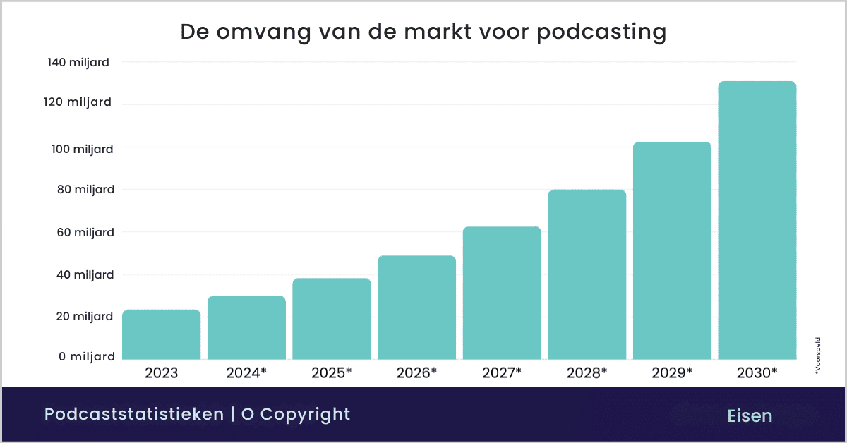 Een podcast starten