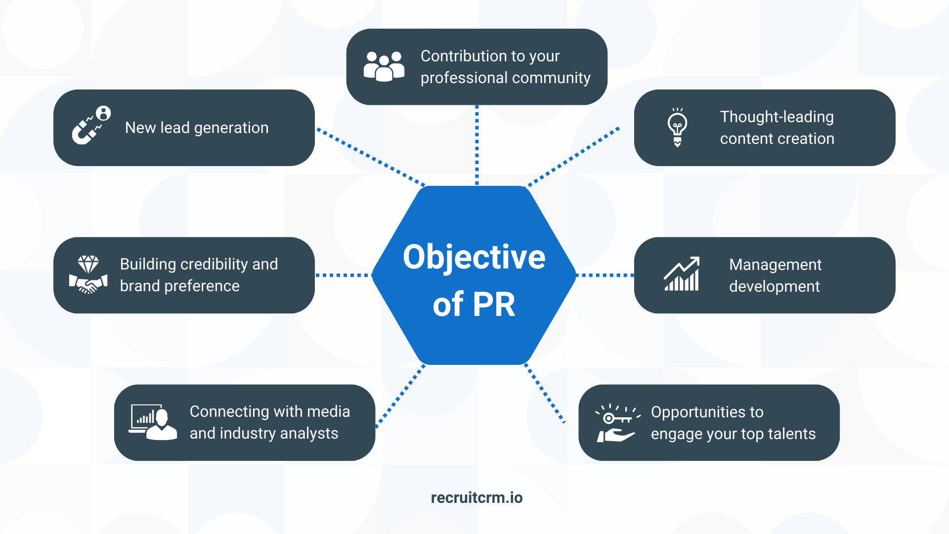 Objective of PR (Public Relations)