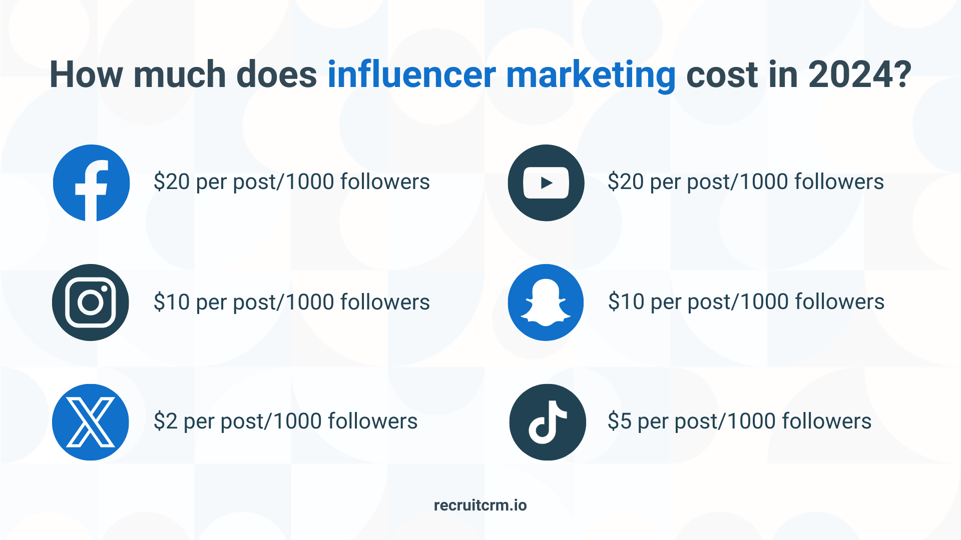 How much does influencer marketing cost in 2024?