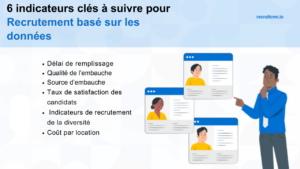 questions des recruteurs