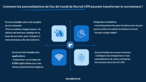 Automatisation des flux de travail