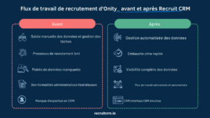 Automatisation des flux de travail