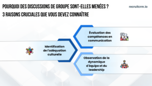 discussions de groupe