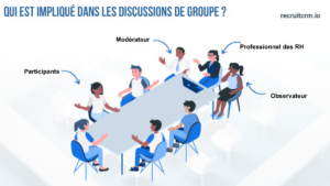 discussions de groupe