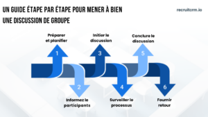 discussions de groupe