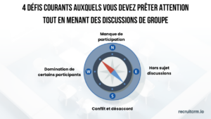 discussions de groupe