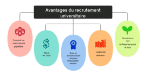 Marketing du recrutement