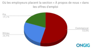 Marketing du recrutement