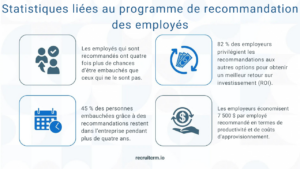 Marketing du recrutement