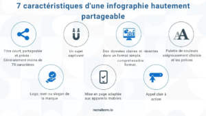 Marketing du recrutement