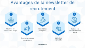 Marketing du recrutement