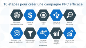 Marketing du recrutement