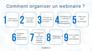 Marketing du recrutement