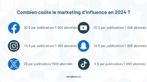 Marketing du recrutement