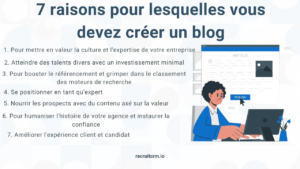 Marketing du recrutement