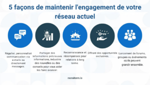 Marketing du recrutement