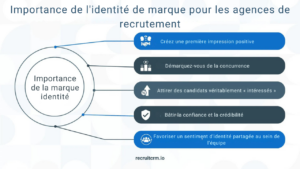 Marketing du recrutement