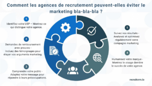 Marketing du recrutement