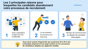 questions brûlantes de recruteurs
